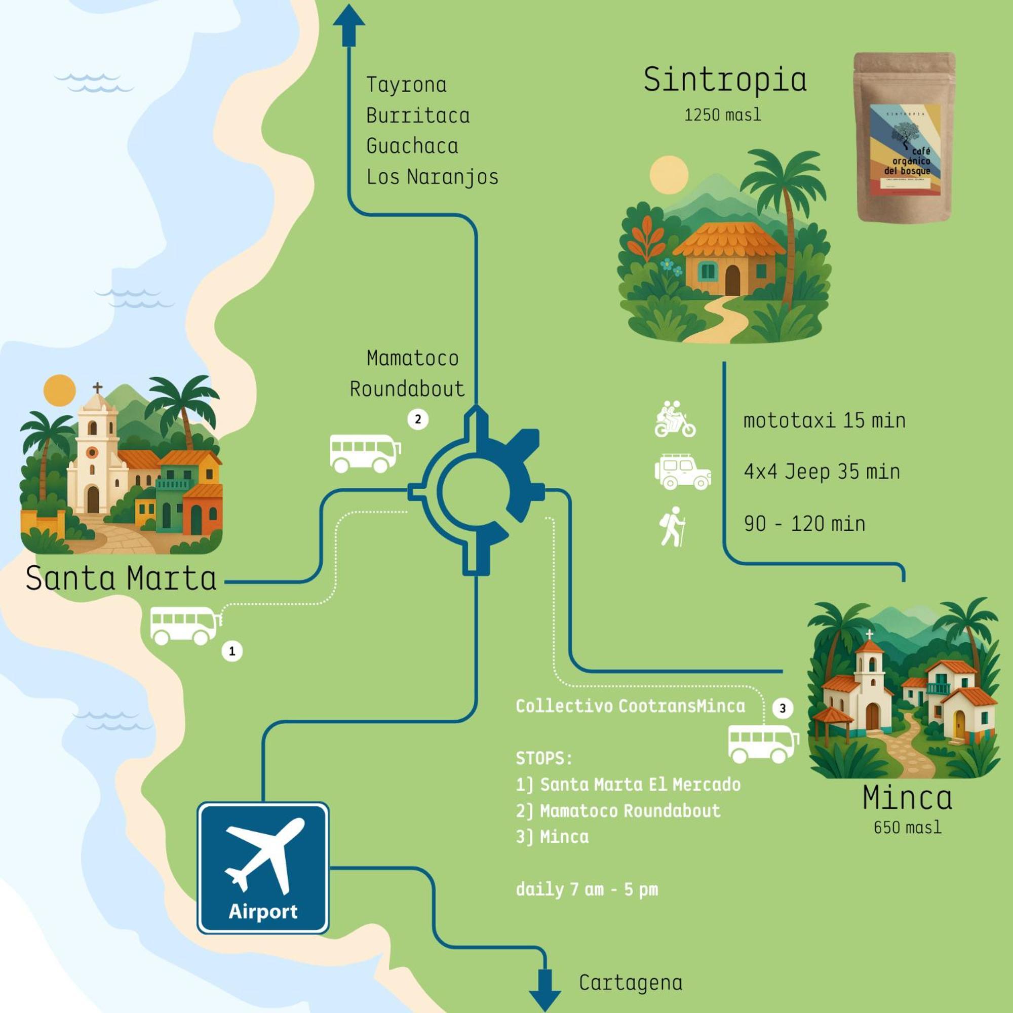 Minca Sintropia - Sustainable Lodge & Organic Coffee Finca Exterior photo